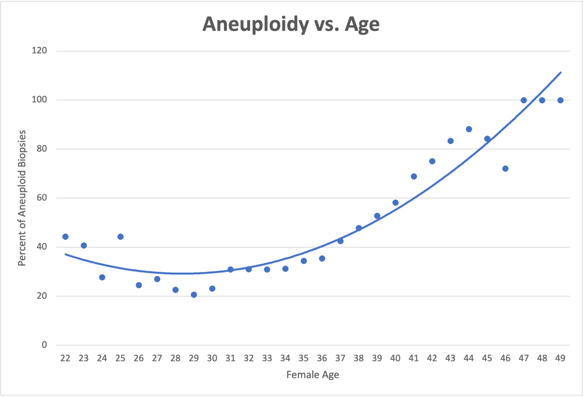 common-whole-chromosome-aneuploidies-in-newborns-bioinformatics-work
